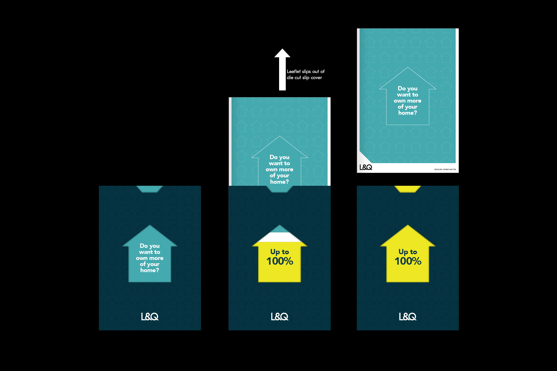 LQ Staircasing direct mail process