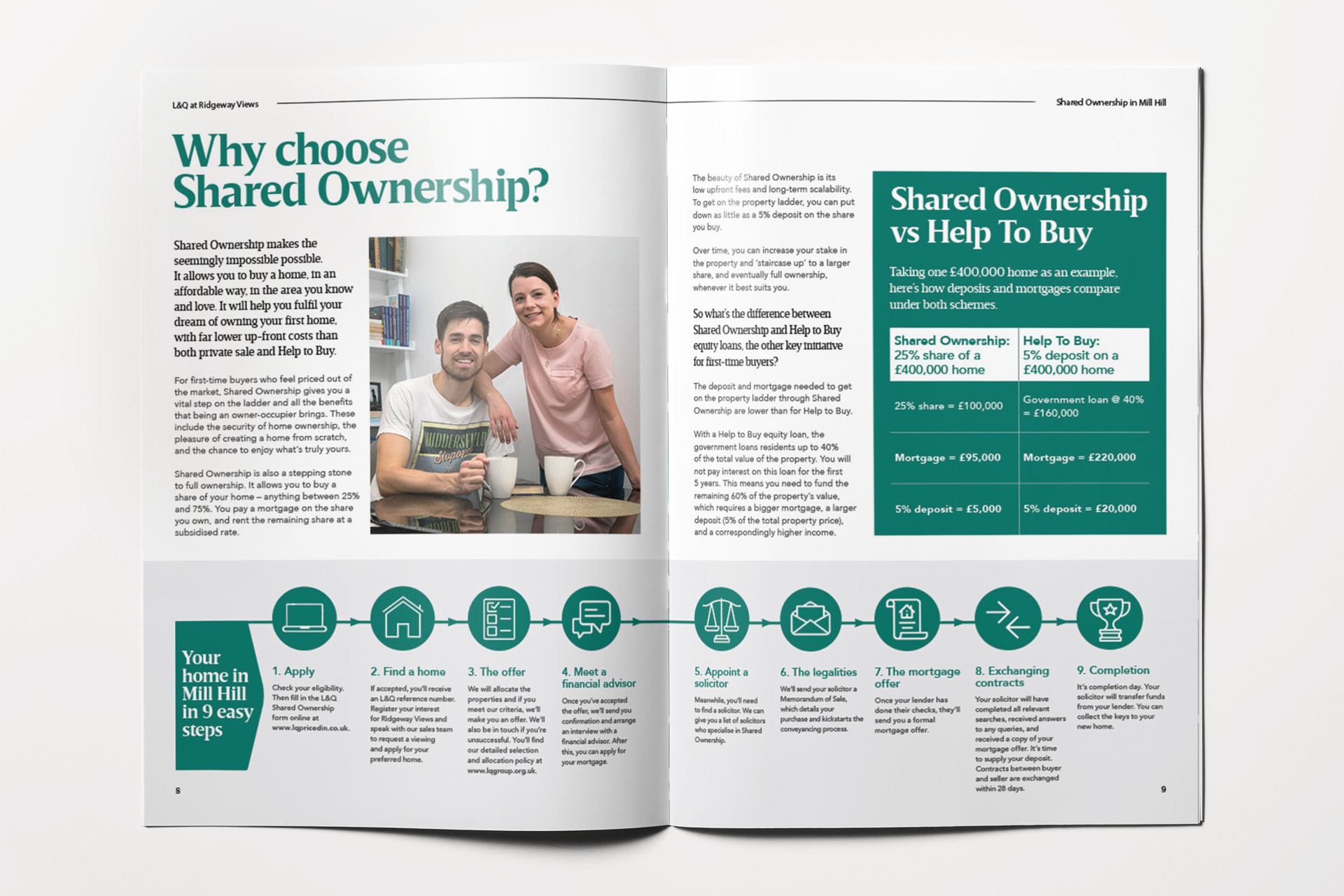 RidgewayViews_spreadSO2b