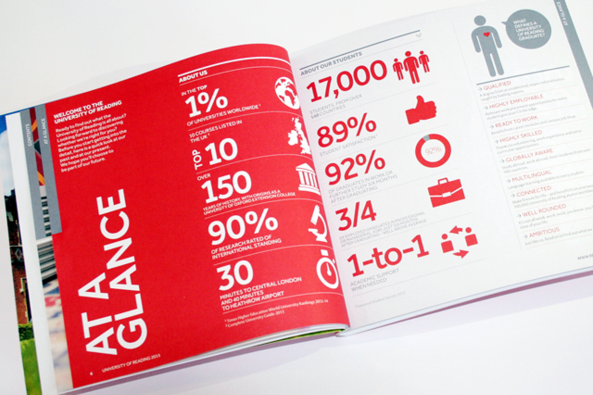 UoR_prospectusspread